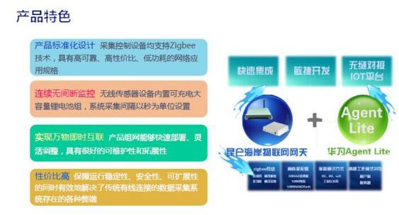 昆仑海岸